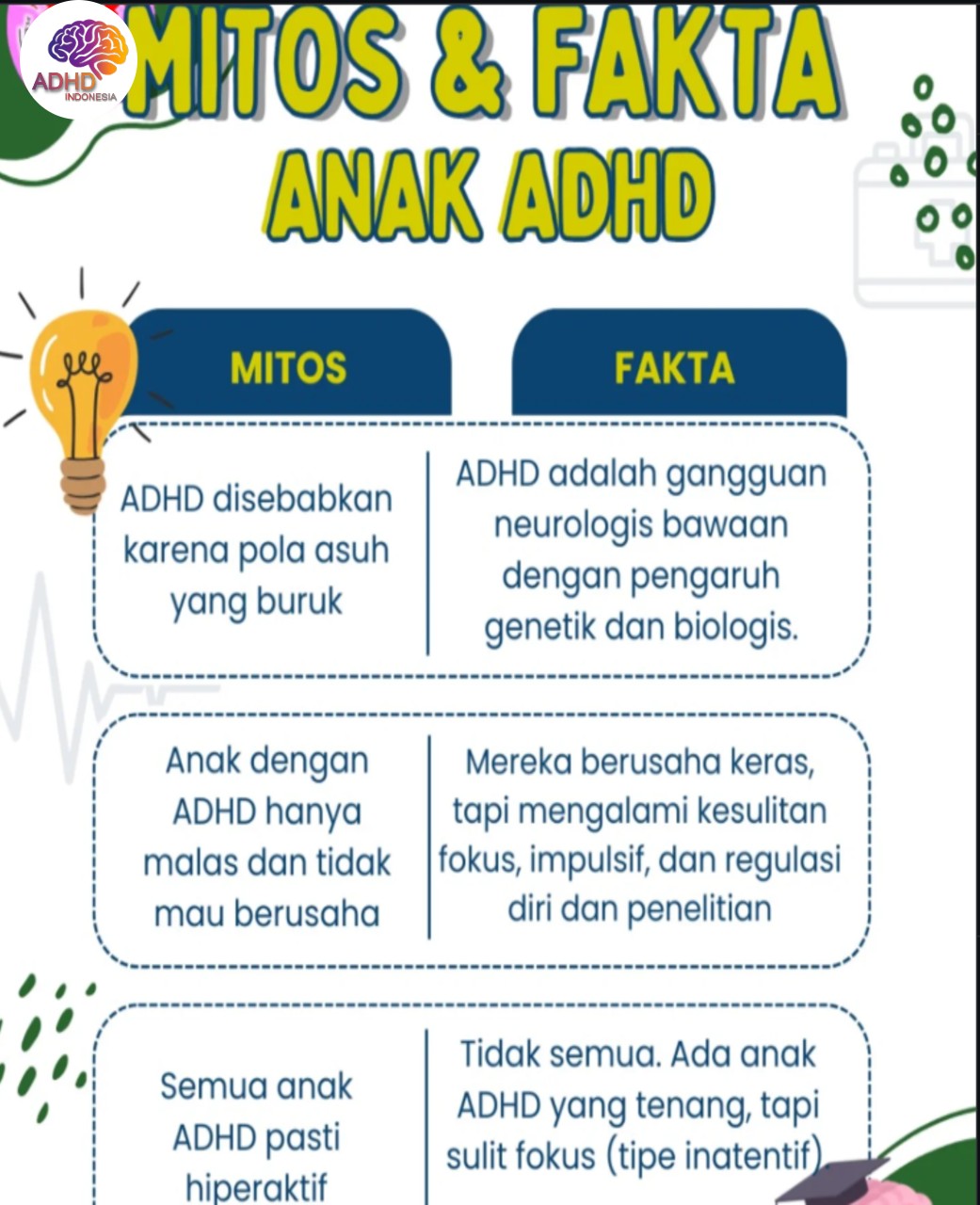 Mitos dan Fakta Seputar ADHD yang Beredar di Kabupaten Supiori
